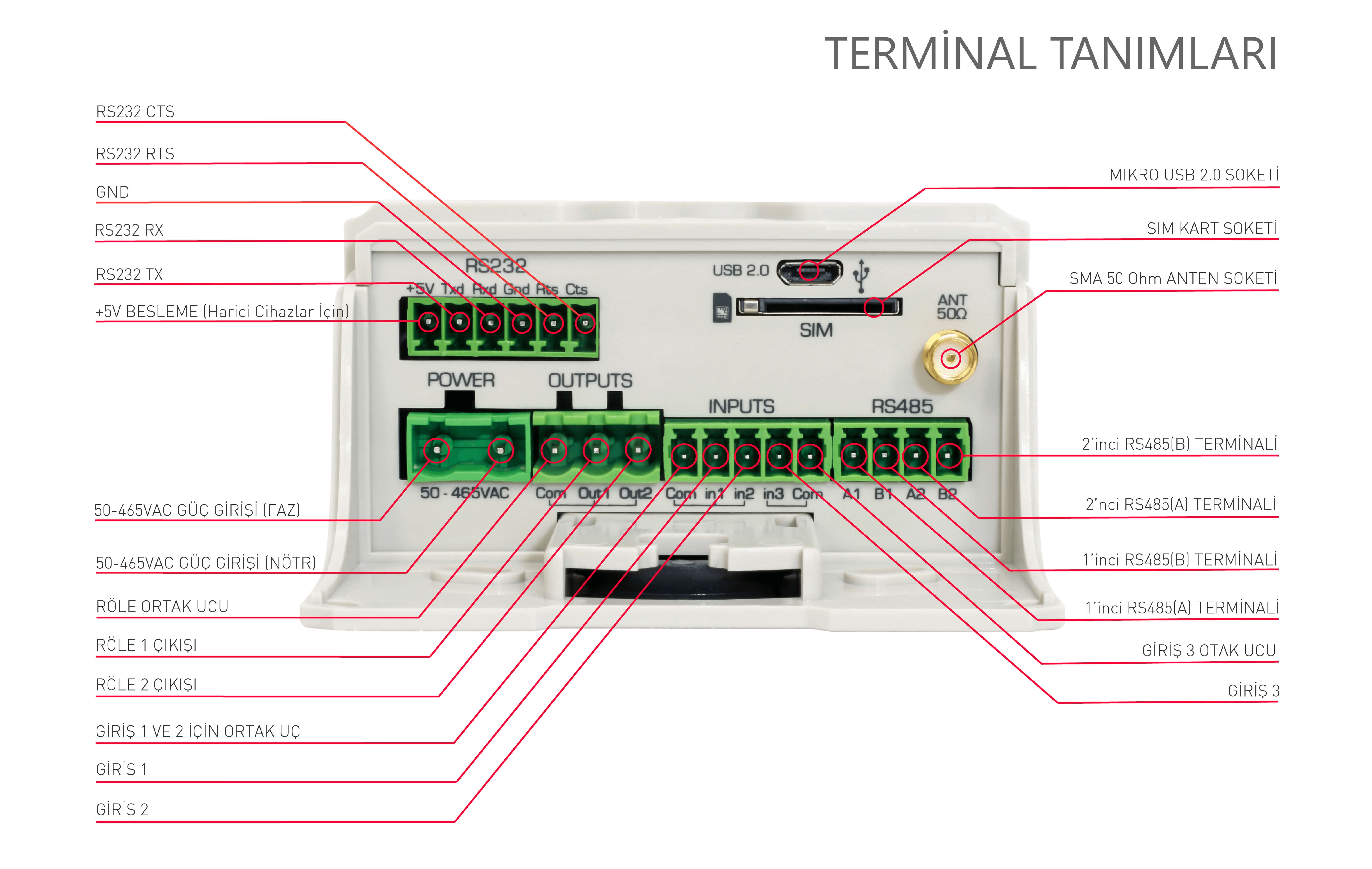 C3 Terminal TR 220V